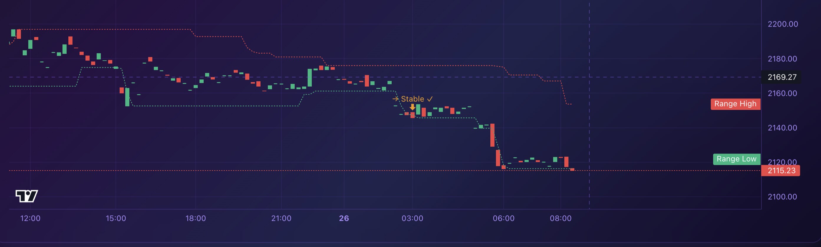 UBAMM price range chart and market guardrails