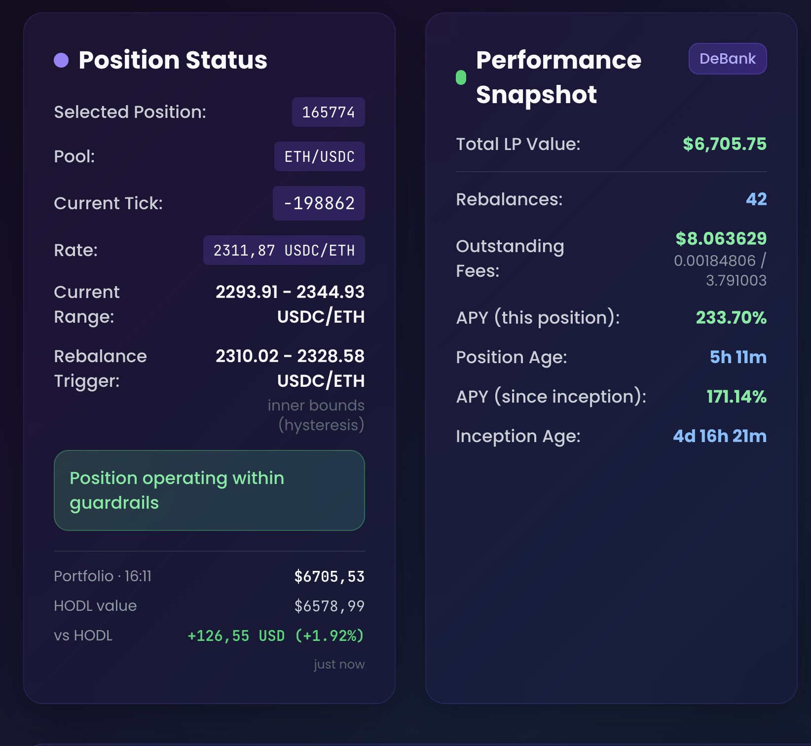 UBAMM position status and performance snapshot